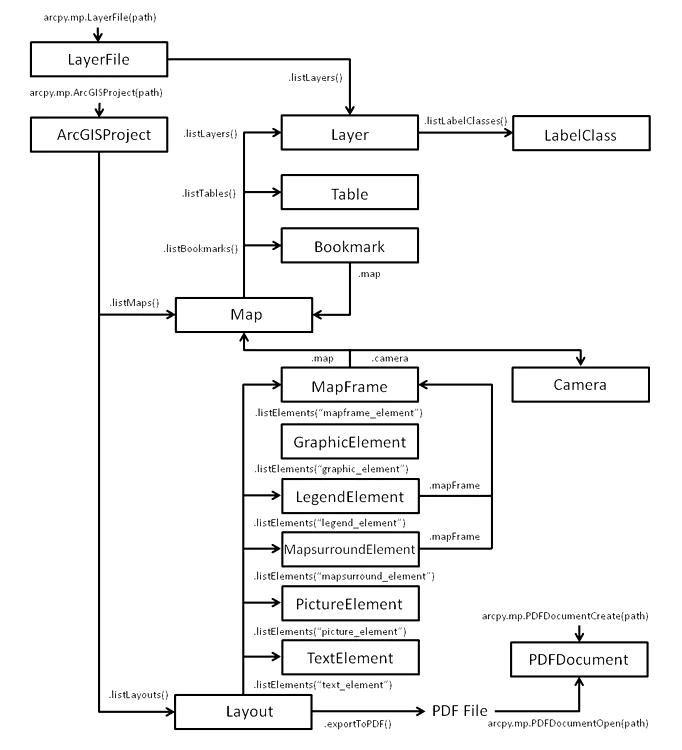 01 Diagrama arcpy mp.png